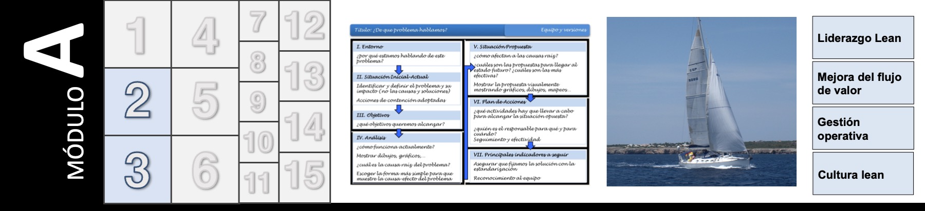 A - Infraestructura lean