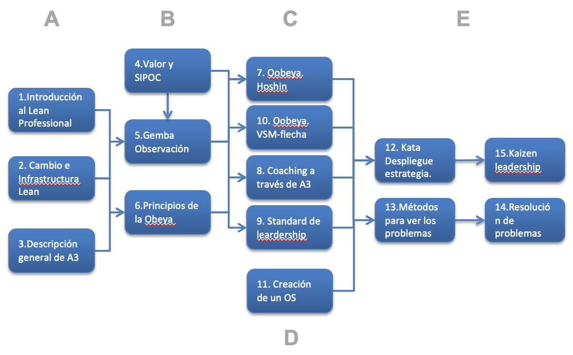 A - Introducció al curs